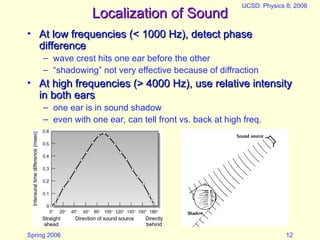 Spring Sound Frequency Sound is a vibration that travels as and | PPT