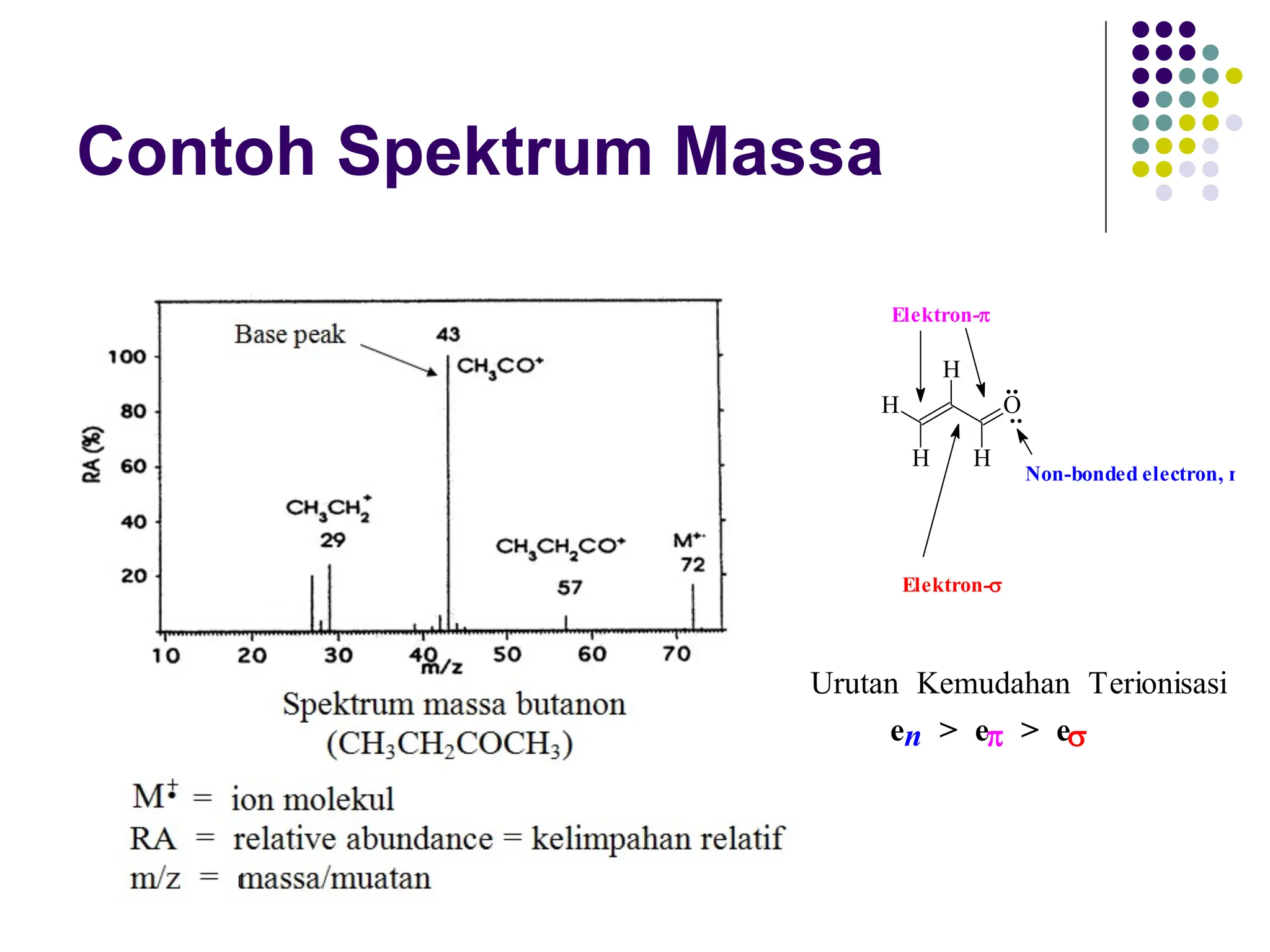 10_Spektroskopi Massa (MS).pdf