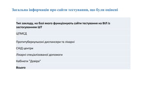Підвищення якості тестування ВІЛ (документальний супровід, використання інструменту SPI-POCT, аналітичний звіт, щодо стану оцінки якості сайтів з тестування на ВІЛ-інфекцію в Україні. Практичний досвід