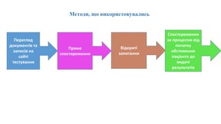 Підвищення якості тестування ВІЛ (документальний супровід, використання інструменту SPI-POCT, аналітичний звіт, щодо стану оцінки якості сайтів з тестування на ВІЛ-інфекцію в Україні. Практичний досвід
