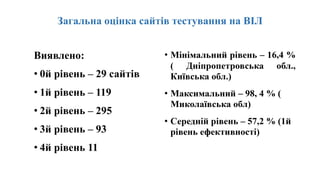 Підвищення якості тестування ВІЛ (документальний супровід, використання інструменту SPI-POCT, аналітичний звіт, щодо стану оцінки якості сайтів з тестування на ВІЛ-інфекцію в Україні. Практичний досвід