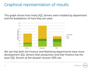 10 SQL Server Metrics to Monitor | PPT