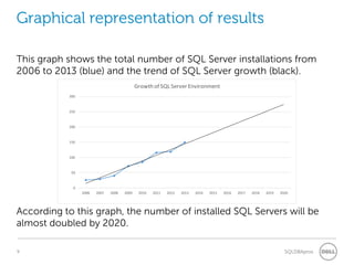 10 SQL Server Metrics to Monitor | PPT