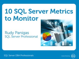 10 SQL Server Metrics
to Monitor
Rudy Panigas

SQL Server Professional

SQL Server DBA Professionals

Global Marketing

 