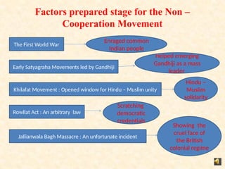 10 SS Nationalism in India with key points - Kajal Tandon.pptx