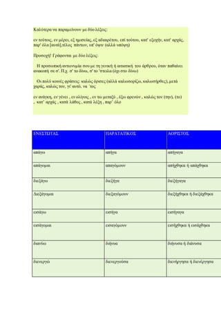 Καλύτερα να παραμείνουν με δύο λέξεις:
εν τούτοις, εν μέρει, εξ ημισείας, εξ αδιαιρέτου, επί τούτου, κατ' εξοχήν, κατ' αρχάς,
παρ' όλα [αυτά],τέλος πάντων, υπ' όψιν (αλλά υπόψη)
Προσοχή! Γράφονται με δύο λέξεις:
Η προσωπική αντωνυμία σου με τη γενική ή αιτιατική του άρθρου, όταν παθαίνει
ανακοπή σε σ'. Π.χ. σ' το δίνω, σ' το 'στειλα (όχι στο δίνω)
Οι πολύ κοινές φράσεις: καλώς όρισες (αλλά καλωσορίζω, καλωσήρθες), μετά
χαράς, καλώς τον, γι' αυτό, να ΄τος
εν ανάγκη, εν γένει , εν ολίγοις , εν τω μεταξύ , έξω φρενών , καλώς τον (την), (το)
, κατ’ αρχάς , κατά λάθος , κατά λέξη , παρ’ όλο
ΕΝΕΣΤΩΤΑΣ ΠΑΡΑΤΑΤΙΚΟΣ ΑΟΡΙΣΤΟΣ
απάγω απήγα απήγαγα
απάγομαι απαγόμουν απήχθηκα ή απάχθηκα
διεξάγω διεξήγα διεξήγαγα
Διεξάγομαι διεξαγόμουν διεξήχθηκα ή διεξάχθηκα
εισάγω εισήγα εισήγαγα
εισάγομαι εισαγόμουν εισήχθηκα ή εισάχθηκα
διανύω διήνυα διήνυσα ή διάνυσα
διενεργώ διενεργούσα διενήργησα ή διενέργησα
 