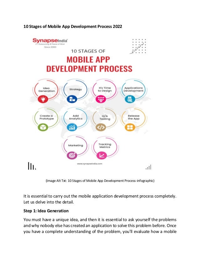 10 Stages of Mobile App Development Process 2022
(Image Alt Txt: 10 Stages of Mobile App Development Process-infographic)
It is essential to carry out the mobile application development process completely.
Let us delve into the detail.
Step 1: Idea Generation
You must have a unique idea, and then it is essential to ask yourself the problems
and why nobody else has created an application to solve this problem before. Once
you have a complete understanding of the problem, you'll evaluate how a mobile
 
