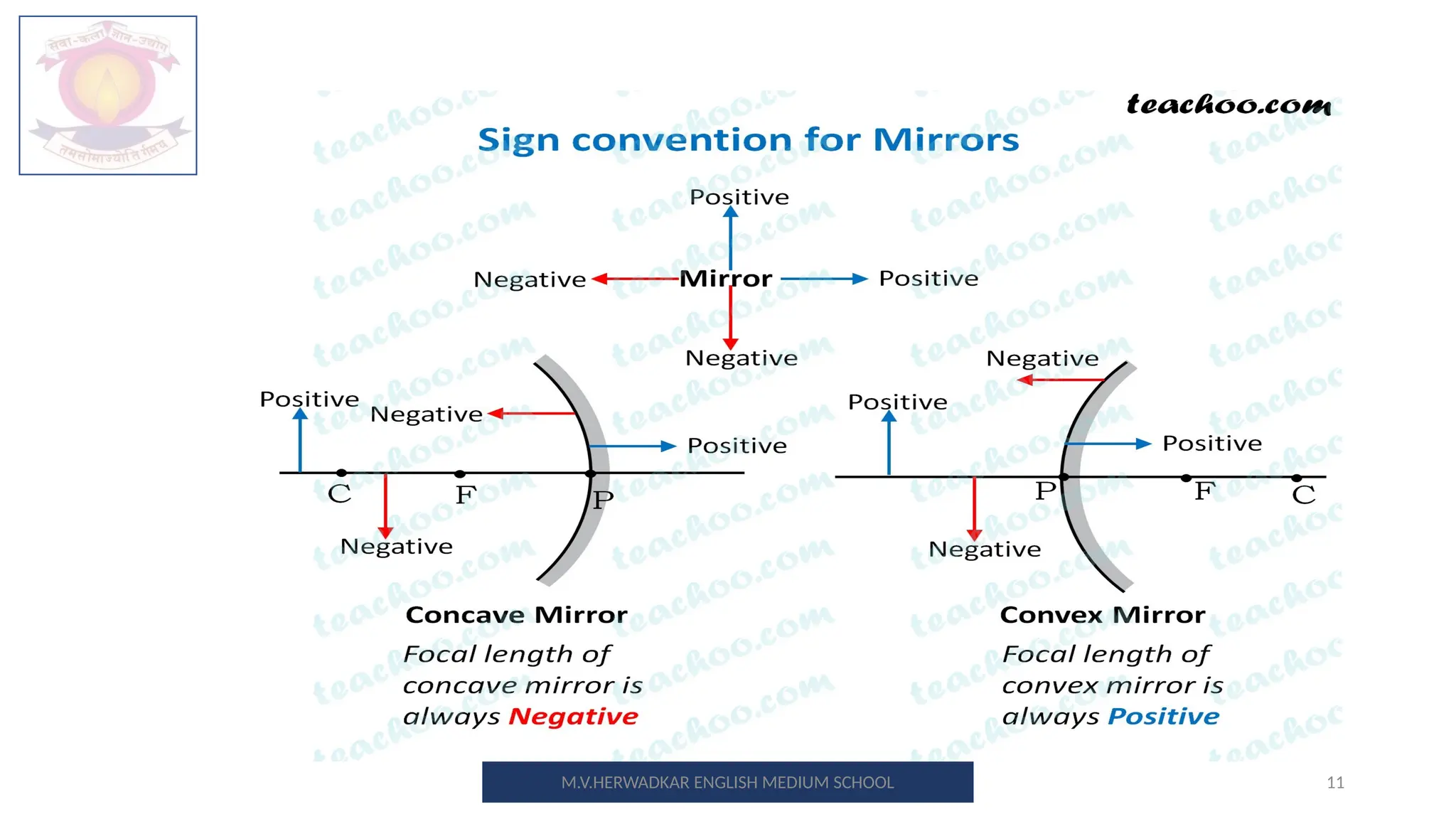 11
M.V.HERWADKAR ENGLISH MEDIUM SCHOOL