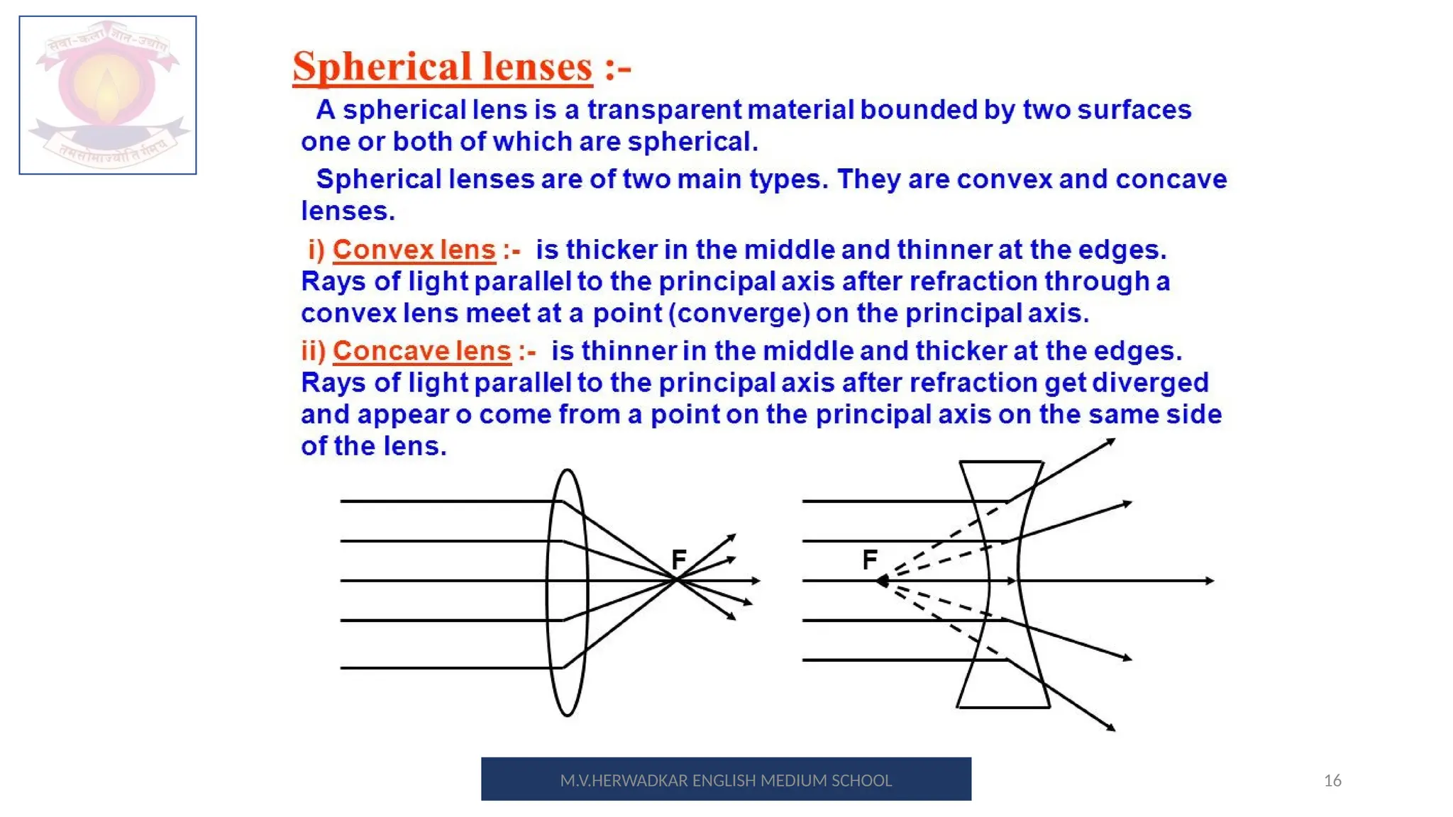 16
M.V.HERWADKAR ENGLISH MEDIUM SCHOOL