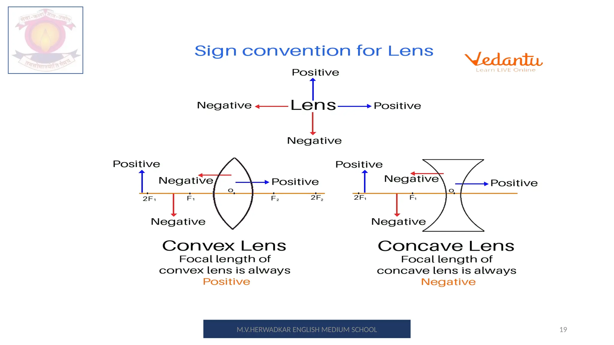 19
M.V.HERWADKAR ENGLISH MEDIUM SCHOOL