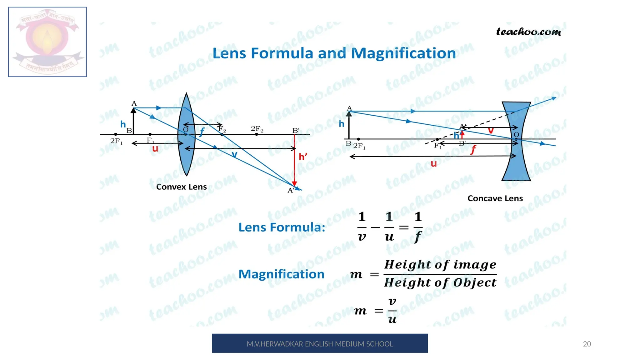 20
M.V.HERWADKAR ENGLISH MEDIUM SCHOOL