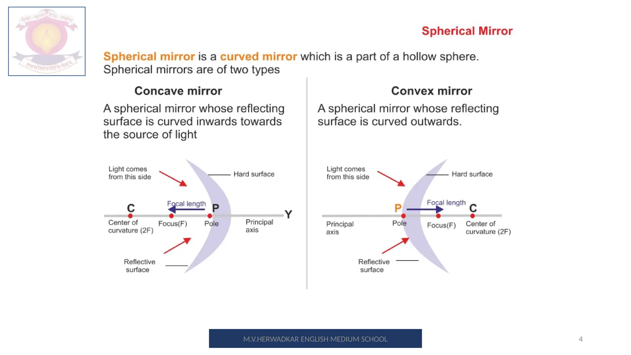 4
M.V.HERWADKAR ENGLISH MEDIUM SCHOOL