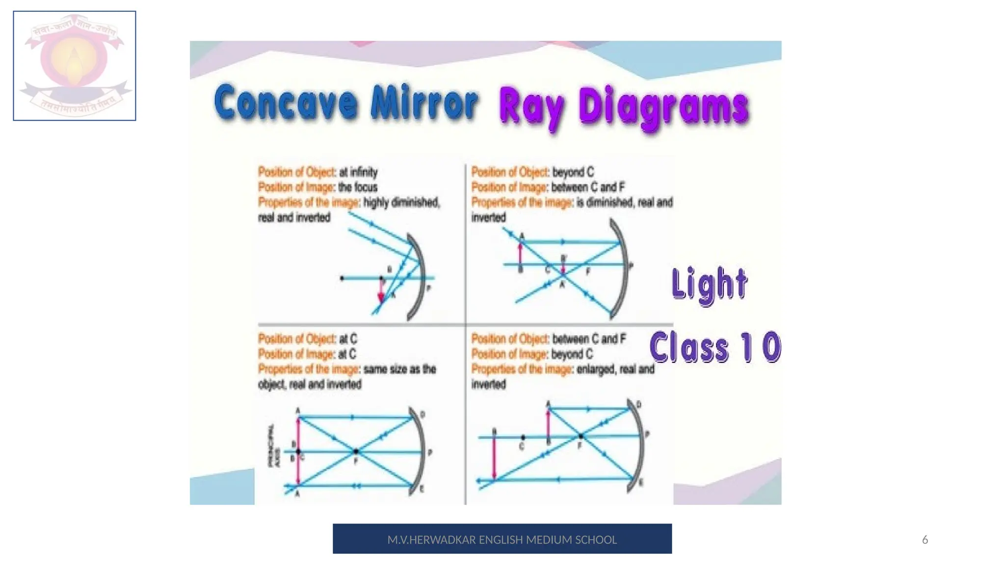 6
M.V.HERWADKAR ENGLISH MEDIUM SCHOOL
