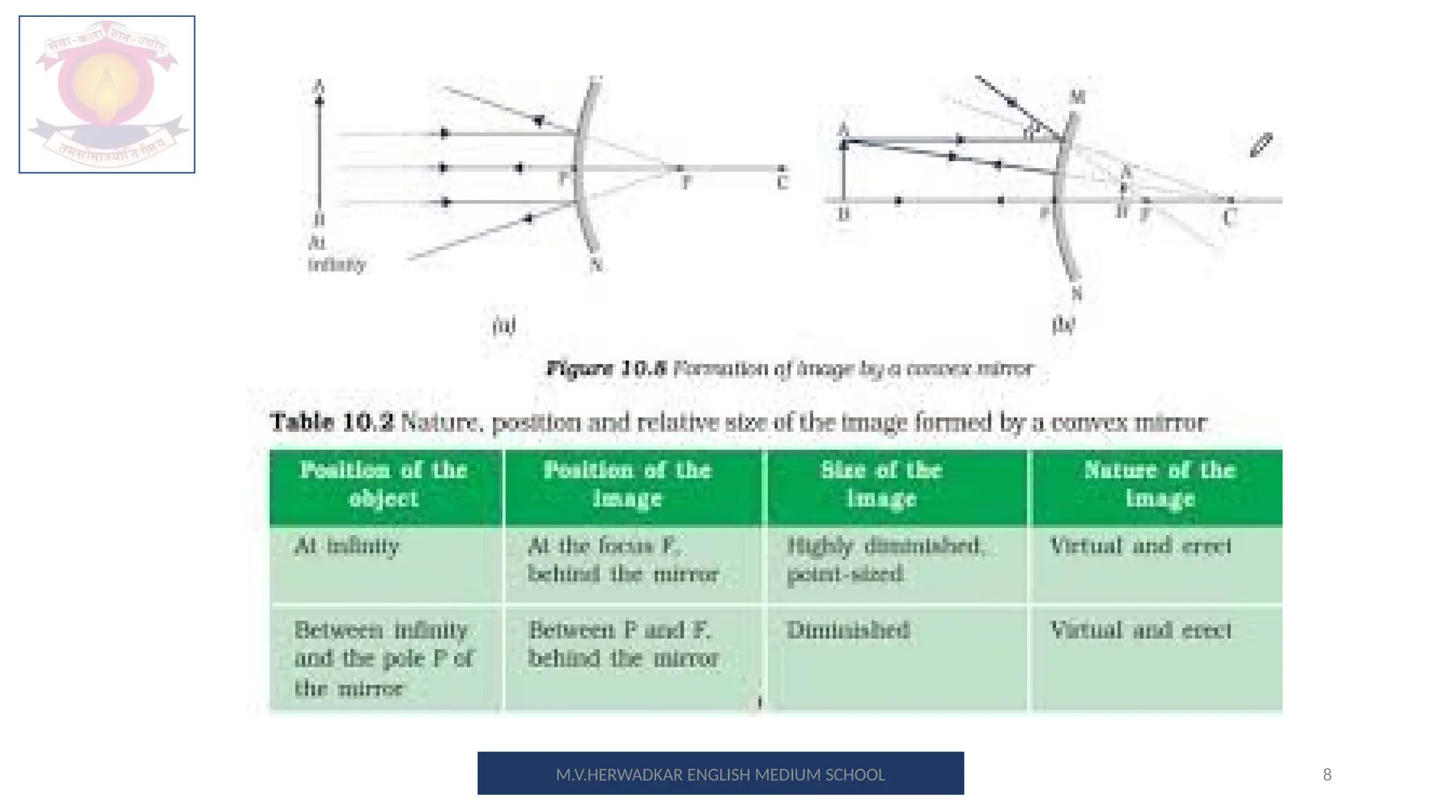 8
M.V.HERWADKAR ENGLISH MEDIUM SCHOOL