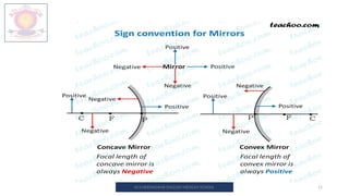 11
M.V.HERWADKAR ENGLISH MEDIUM SCHOOL
 
