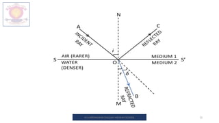 13
M.V.HERWADKAR ENGLISH MEDIUM SCHOOL
 
