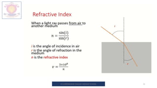 15
M.V.HERWADKAR ENGLISH MEDIUM SCHOOL
 