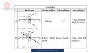 18
M.V.HERWADKAR ENGLISH MEDIUM SCHOOL
 