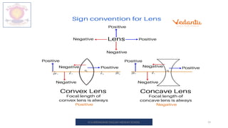 19
M.V.HERWADKAR ENGLISH MEDIUM SCHOOL
 