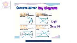 6
M.V.HERWADKAR ENGLISH MEDIUM SCHOOL
 