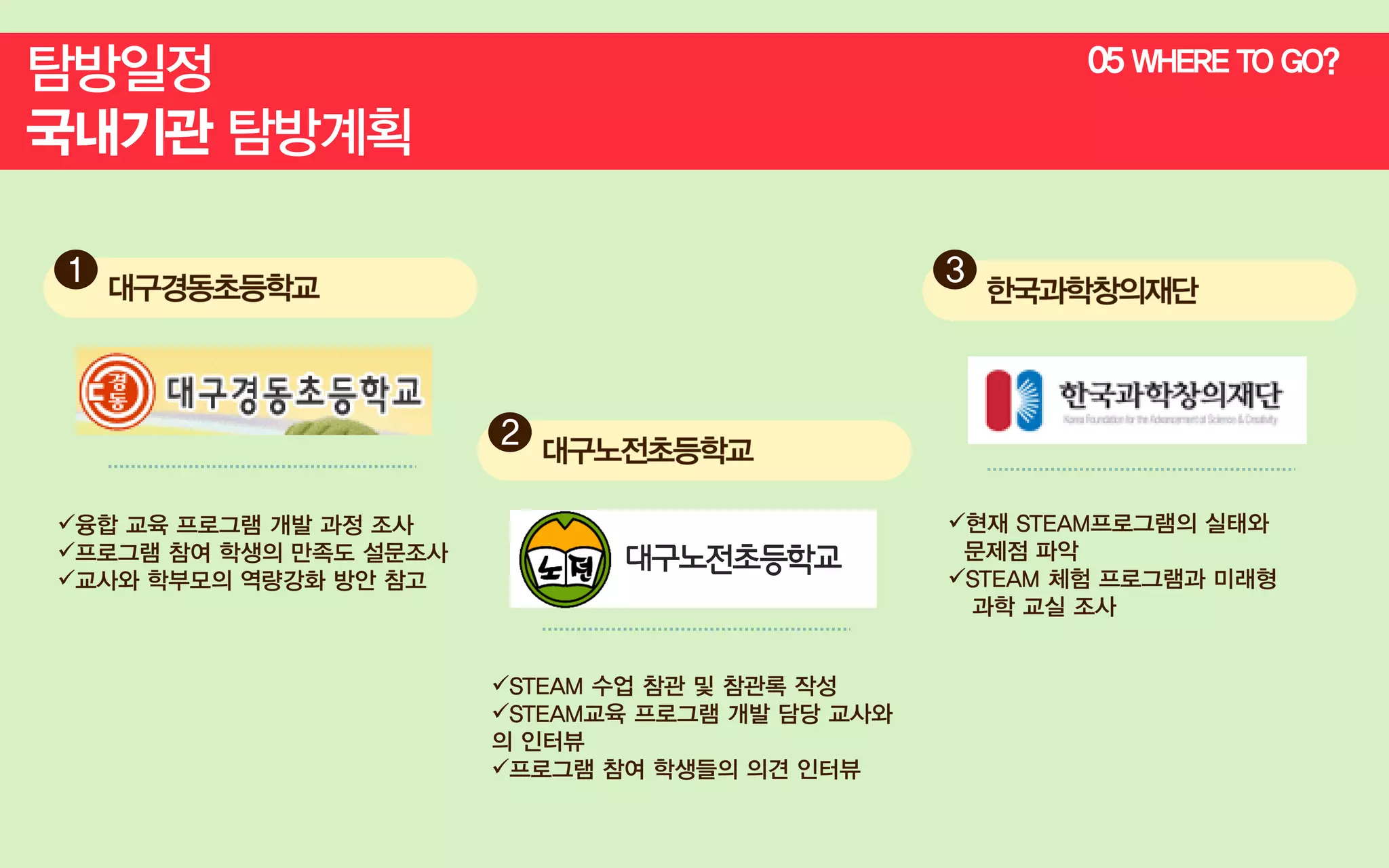 05 WHERE TO GO?

1

3

2

대 노 초 학
구 전 등 교

 