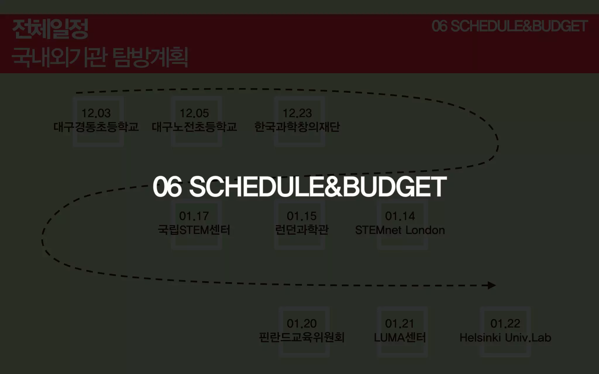 06 SCHEDULE&BUDGET

12.03
대구경동초등학교

12.05
대구노전초등학교

01.17
국립STEM센터

12.23
한국과학창의재단

01.15
런던과학관

01.14
STEMnet London

01.20
핀란드교육위원회

01.21
LUMA센터

01.22
Helsinki Univ.Lab

 