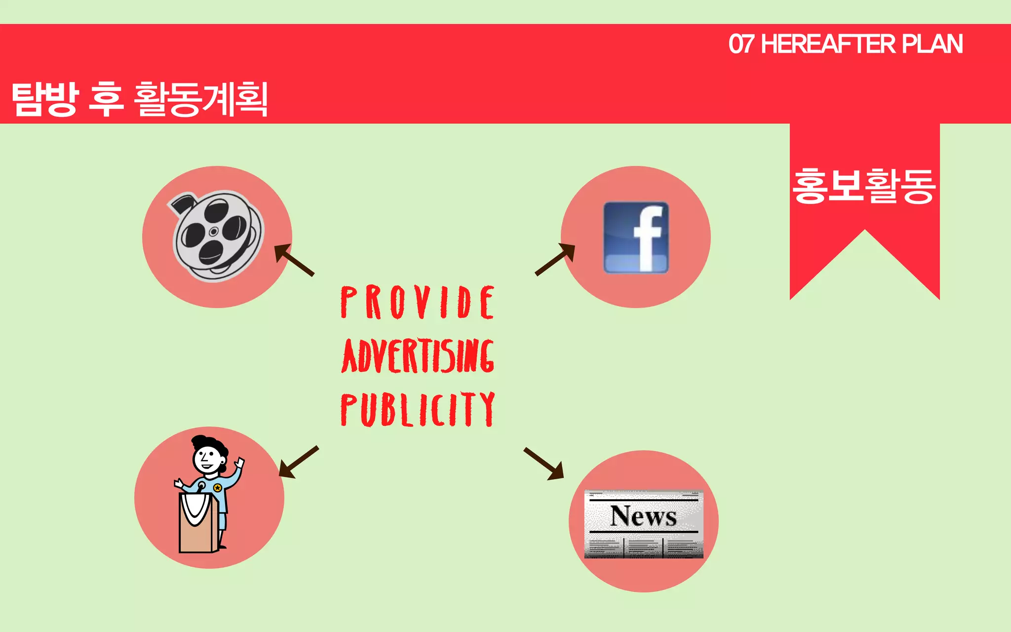 07 HEREAFTER PLAN

홍보활동

PROVIDE
ADVERTISING
PUBLICITY

 