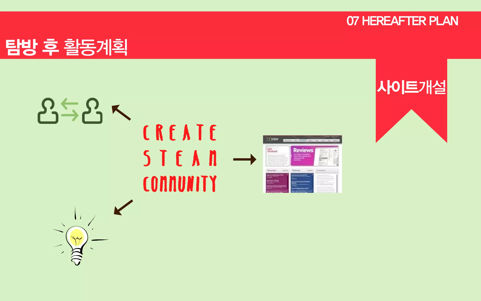 07 HEREAFTER PLAN
06 SCHEDULE&BUDGET

create
S t e a m
community



사이트개설

 