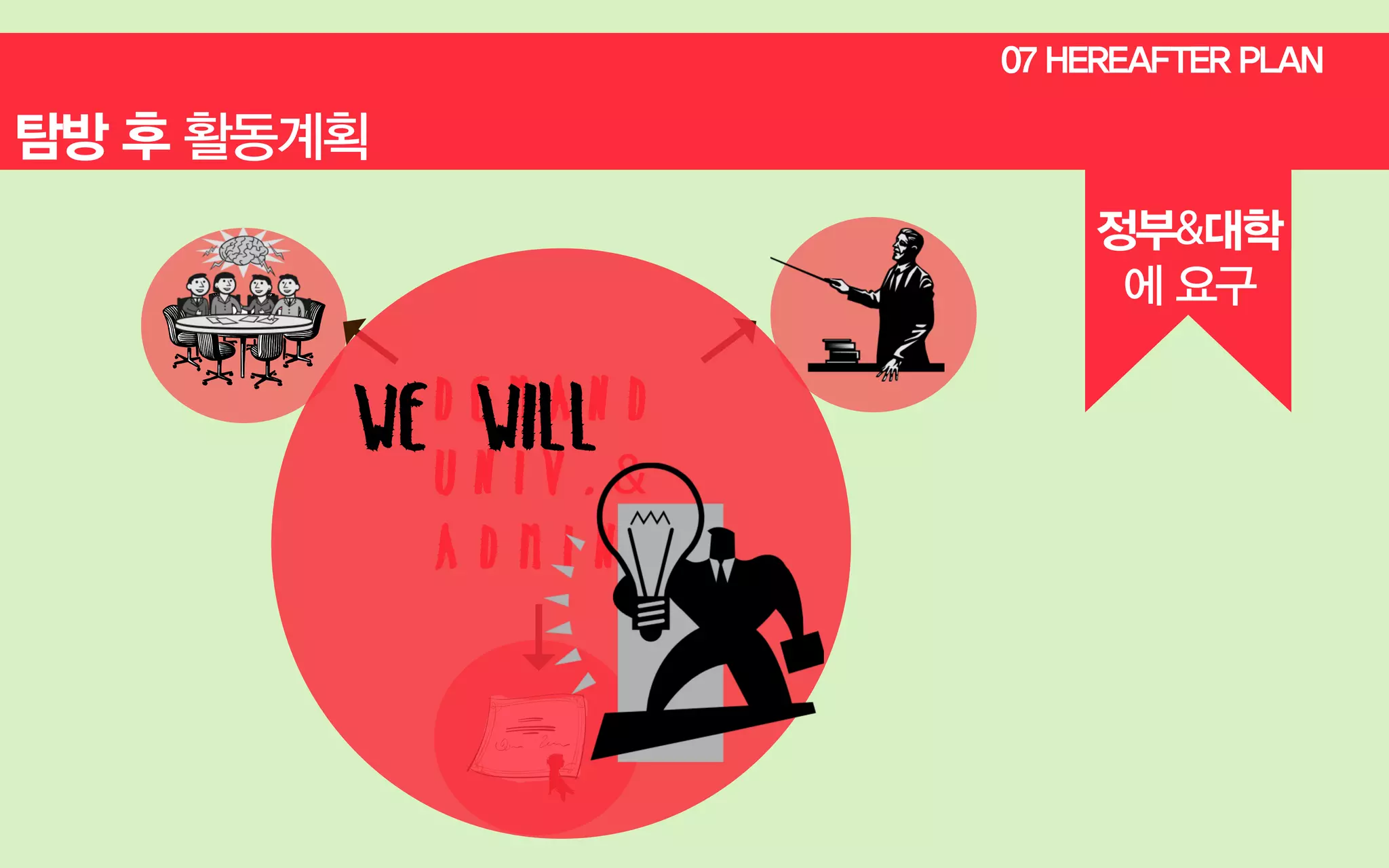 07 HEREAFTER PLAN
06 SCHEDULE&BUDGET

정부&대학
에 요구

d eWILLn d
ma
WE U n i v . &
admin.



 
