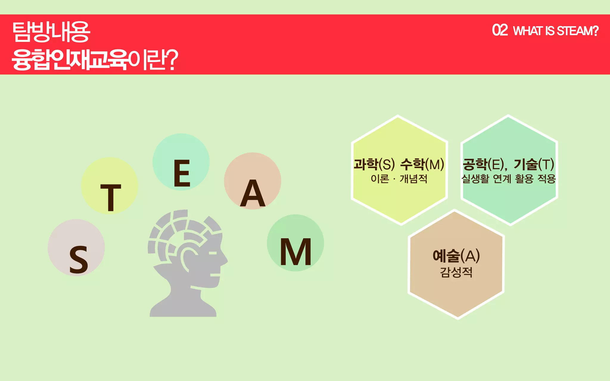 02

T
S

E

A
M

WHA IS STEAM?
T

 