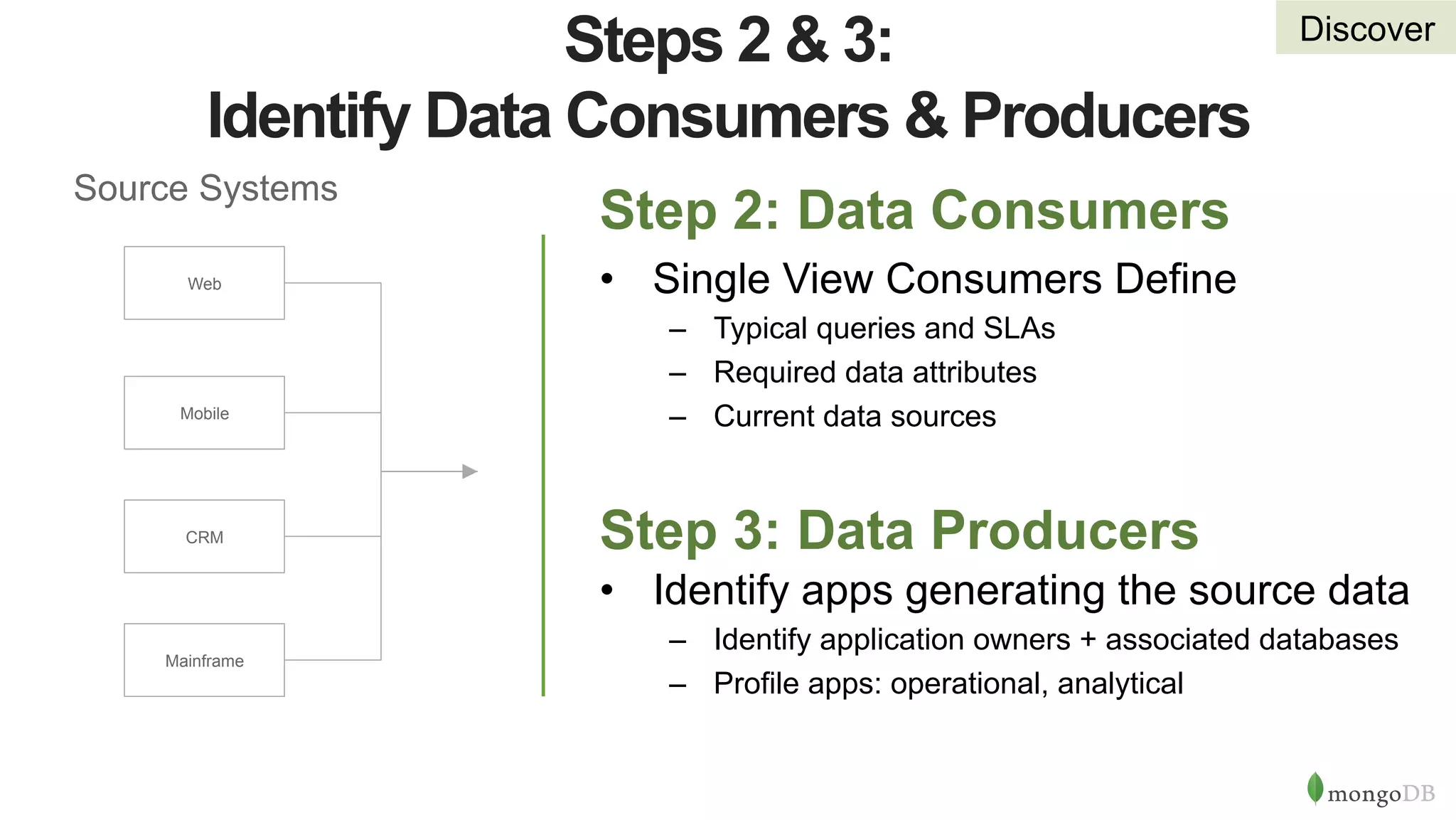 10-Step Methodology to Building a Single View with MongoDB | PPT | Free ...