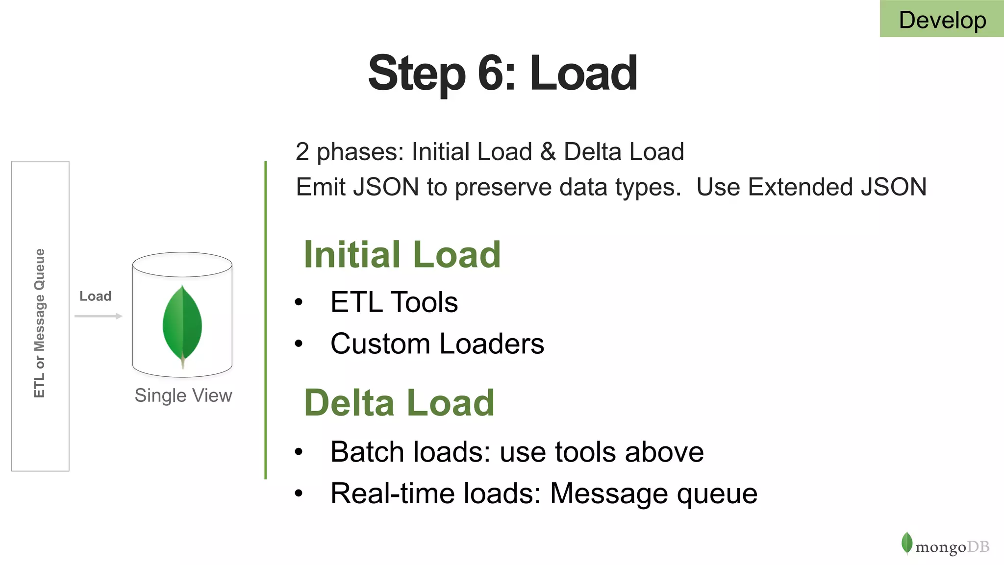 10-Step Methodology to Building a Single View with MongoDB | PPT | Free ...
