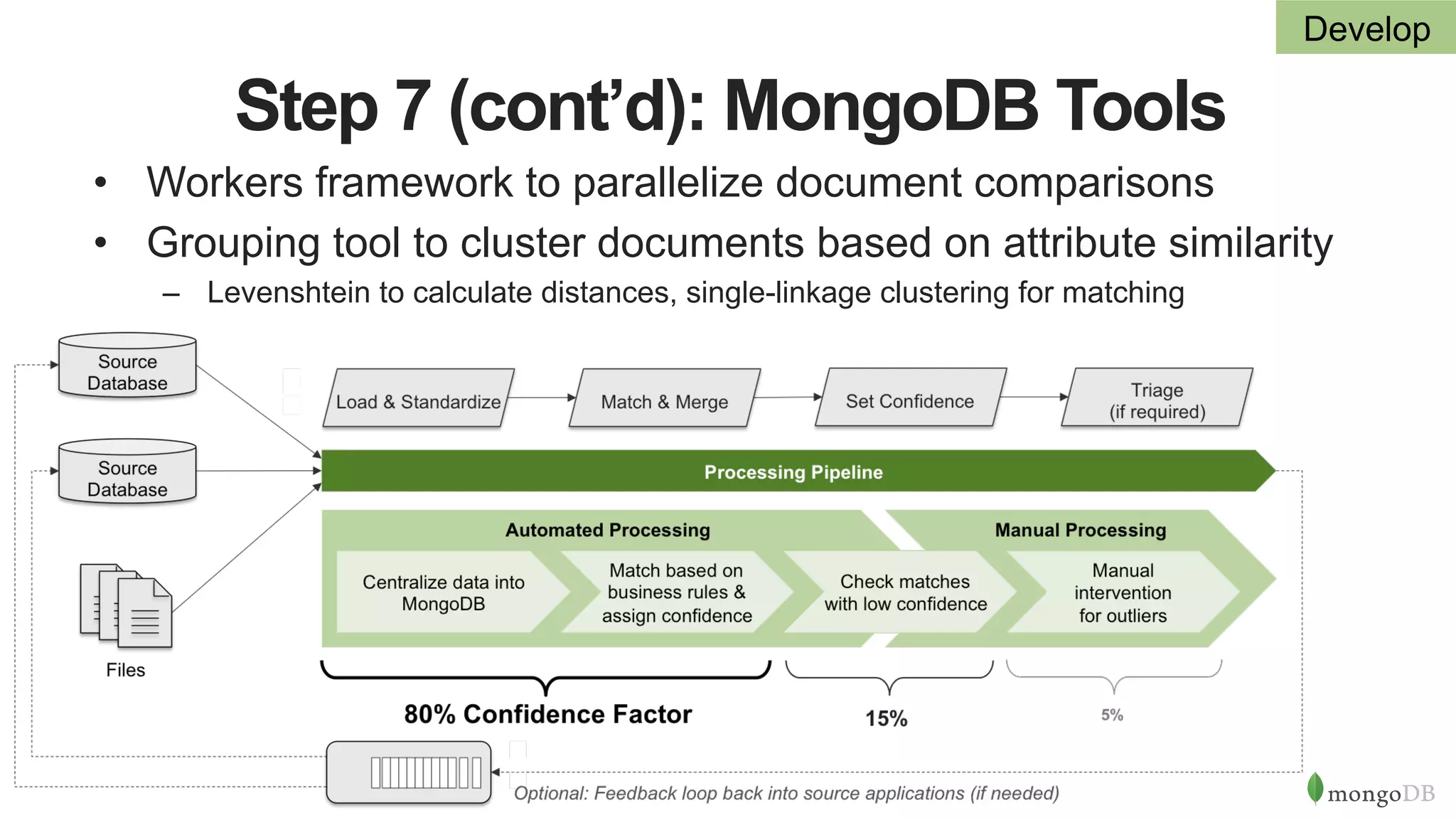 10-Step Methodology to Building a Single View with MongoDB | PPT
