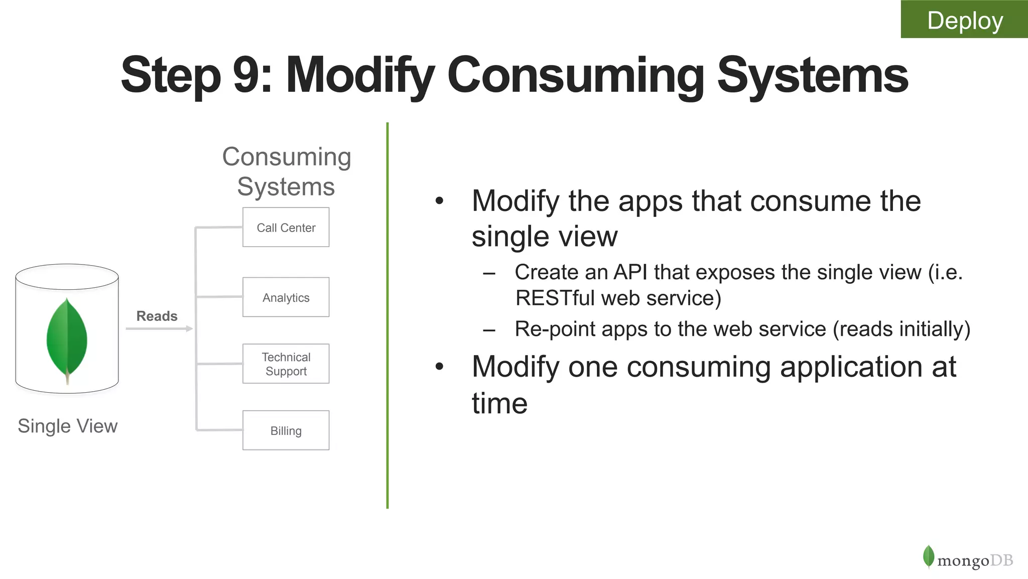 10-Step Methodology to Building a Single View with MongoDB | PPT | Free ...