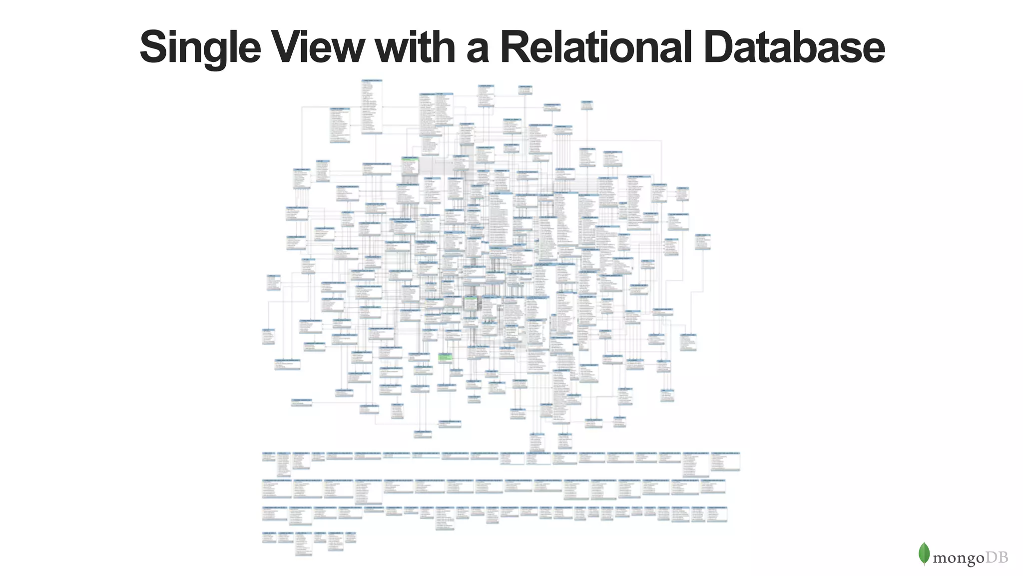 10-Step Methodology to Building a Single View with MongoDB | PPT