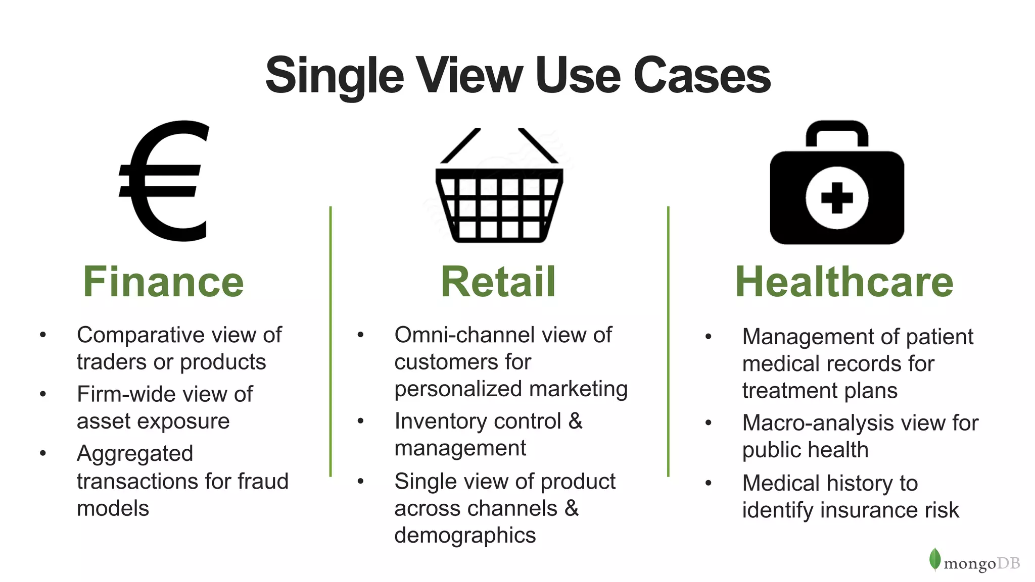 10-Step Methodology to Building a Single View with MongoDB | PPT