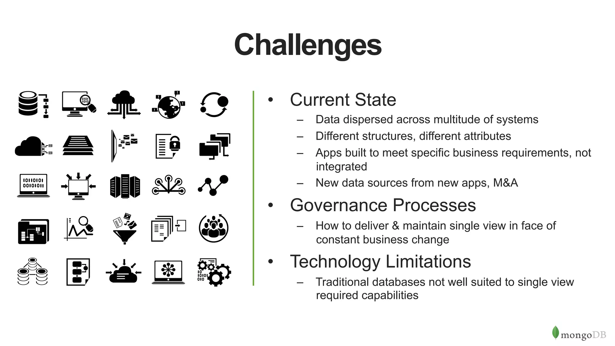 10-Step Methodology to Building a Single View with MongoDB | PPT | Free ...