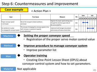10 Step Kaizen Process (20151119)-English.pdf