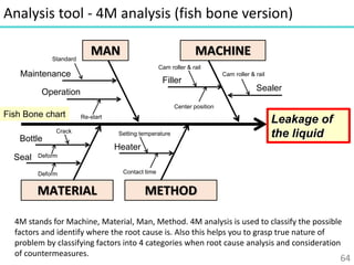 10 Step Kaizen Process (20151119)-English.pdf