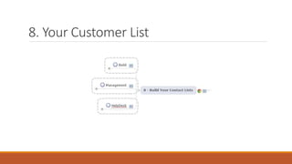 8. Your Customer List
 