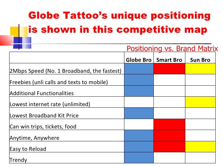 Globe dsl freebies