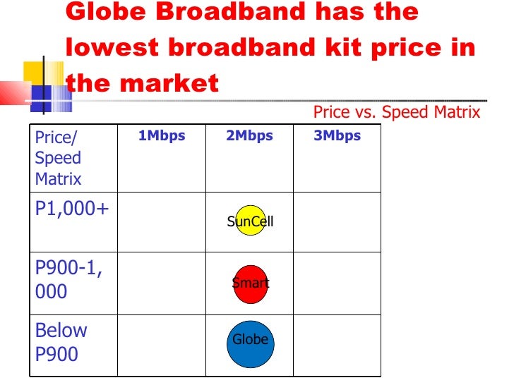Globe dsl freebies