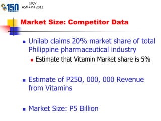 Market Size: Competitor Data
 Unilab claims 20% market share of total
Philippine pharmaceutical industry
 Estimate that Vitamin Market share is 5%
 Estimate of P250, 000, 000 Revenue
from Vitamins
 Market Size: P5 Billion
CJQV
ASM+PH 2012
 