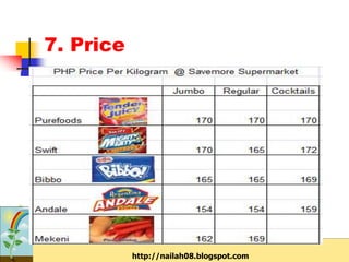 7. Price




           http://nailah08.blogspot.com
 