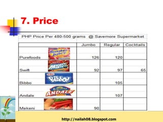 7. Price




           http://nailah08.blogspot.com
 