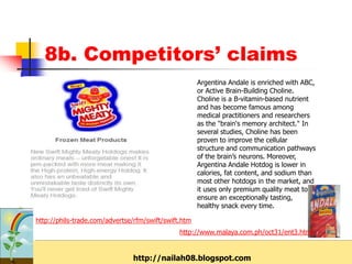 8b. Competitors’ claims
                                                      Argentina Andale is enriched with ABC,
                                                      or Active Brain-Building Choline.
                                                      Choline is a B-vitamin-based nutrient
                                                      and has become famous among
                                                      medical practitioners and researchers
                                                      as the "brain‘s memory architect." In
                                                      several studies, Choline has been
                                                      proven to improve the cellular
                                                      structure and communication pathways
                                                      of the brain’s neurons. Moreover,
                                                      Argentina Andale Hotdog is lower in
                                                      calories, fat content, and sodium than
                                                      most other hotdogs in the market, and
                                                      it uses only premium quality meat to
                                                      ensure an exceptionally tasting,
                                                      healthy snack every time.

http://phils-trade.com/advertse/rfm/swift/swift.htm
                                               http://www.malaya.com.ph/oct31/ent3.html


                               http://nailah08.blogspot.com
 