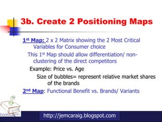 3b. Create 2 Positioning Maps

1st Map: 2 x 2 Matrix showing the 2 Most Critical
     Variables for Consumer choice
  This 1st Map should allow differentiation/ non-
     clustering of the direct competitors
   Example: Price vs. Age
       Size of bubbles= represent relative market shares
            of the brands
2nd Map: Functional Benefit vs. Brands/ Variants



        http://jemcaraig.blogspot.com
 