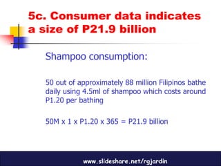 5c. Consumer data indicates
a size of P21.9 billion

  Shampoo consumption:

  50 out of approximately 88 million Filipinos bathe
  daily using 4.5ml of shampoo which costs around
  P1.20 per bathing

  50M x 1 x P1.20 x 365 = P21.9 billion




             www.slideshare.net/rgjardin
 