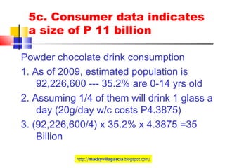 5c. Consumer data indicates
a size of P 11 billion
Powder chocolate drink consumption
1. As of 2009, estimated population is
92,226,600 --- 35.2% are 0-14 yrs old
2. Assuming 1/4 of them will drink 1 glass a
day (20g/day w/c costs P4.3875)
3. (92,226,600/4) x 35.2% x 4.3875 =35
Billion
 