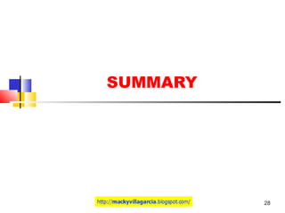 28
SUMMARY
 